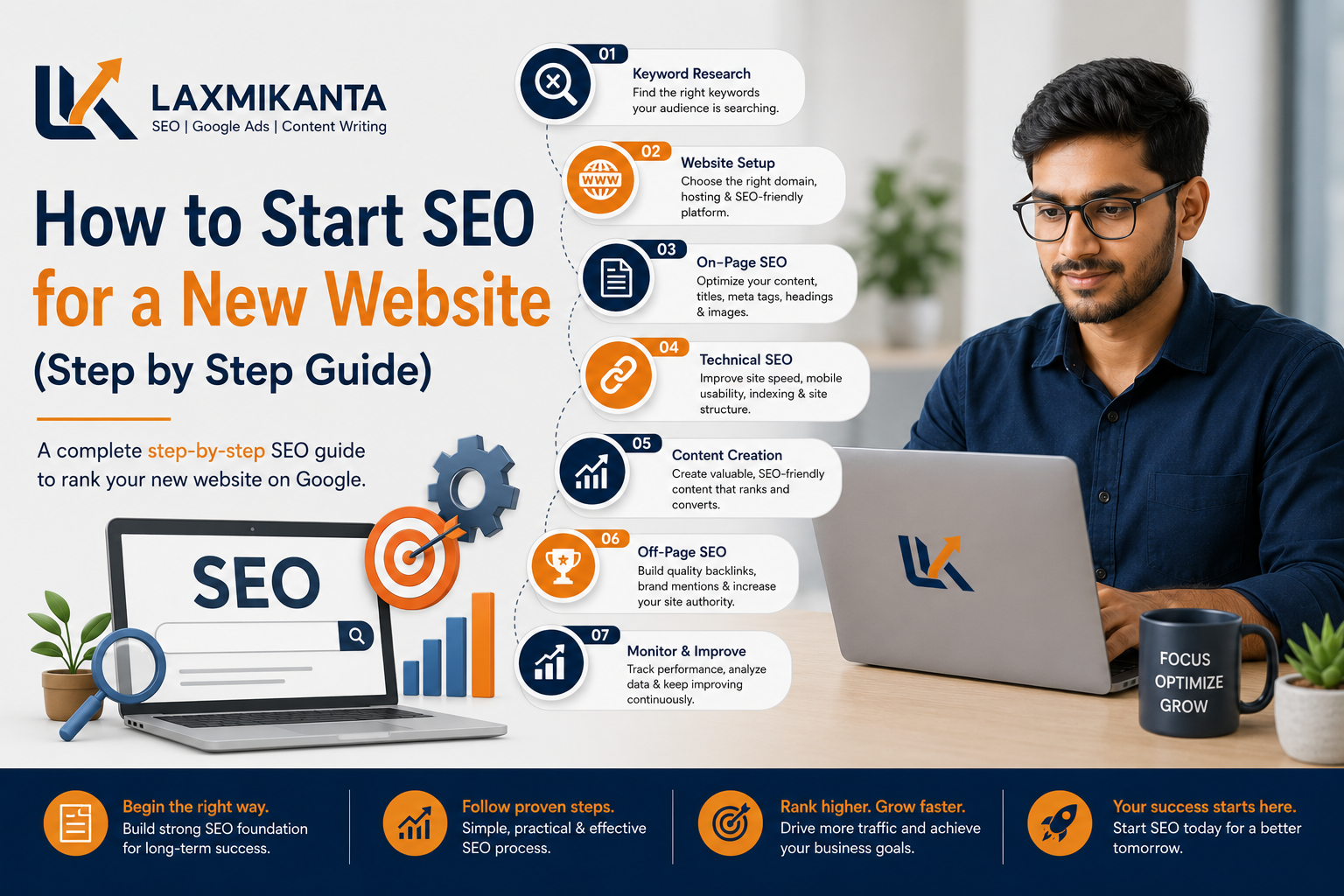 How to Start SEO for a New Website (Step by Step Guide)
