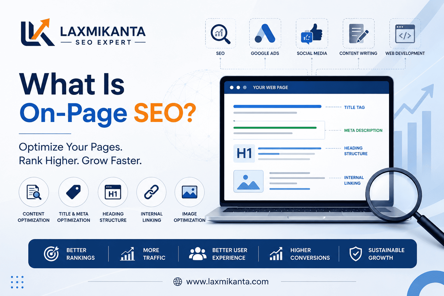 What Is On-Page SEO